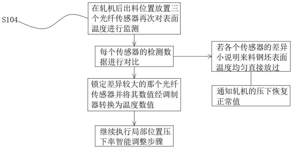 Optical fiber sensing intelligent monitoring system