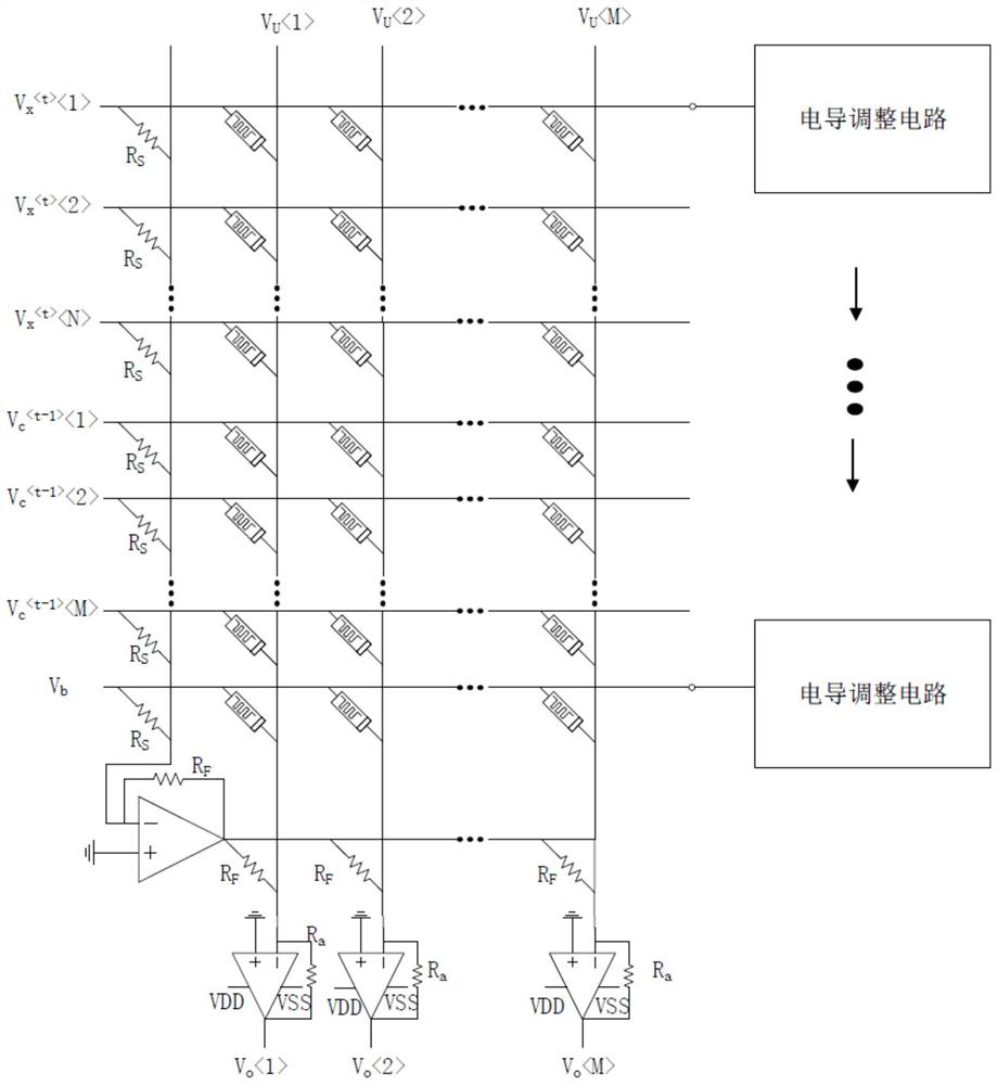 ST-GRU memristor neural network circuit for realizing gait prediction and training method