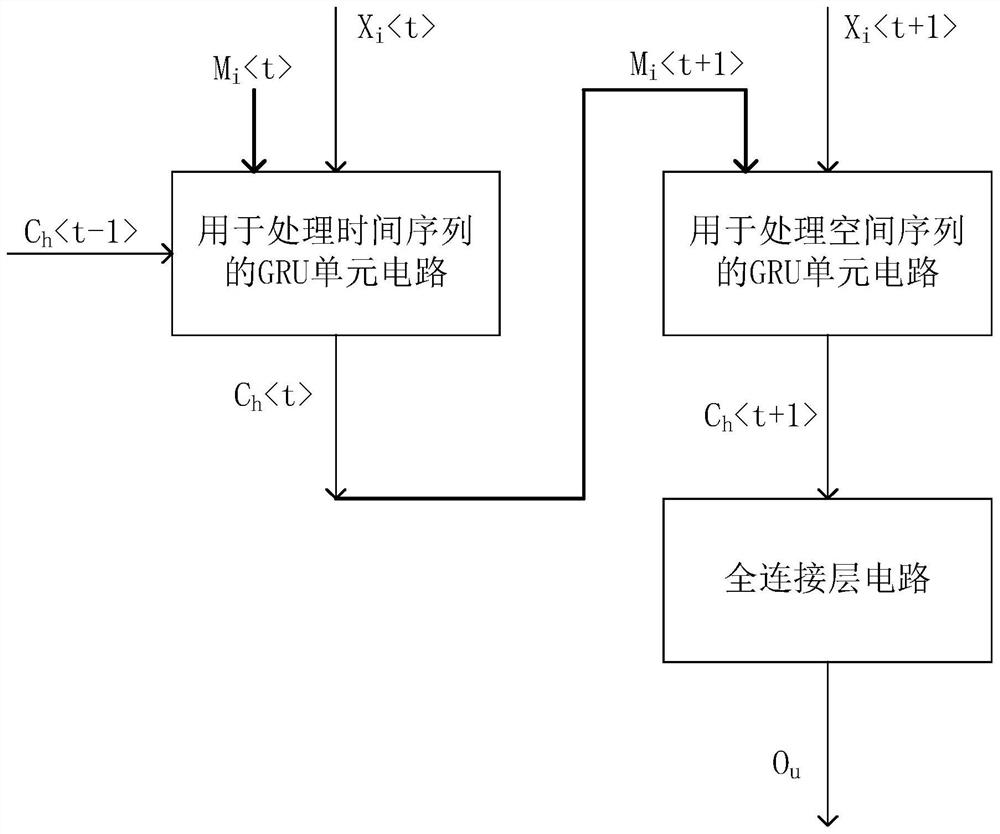 ST-GRU memristor neural network circuit for realizing gait prediction and training method