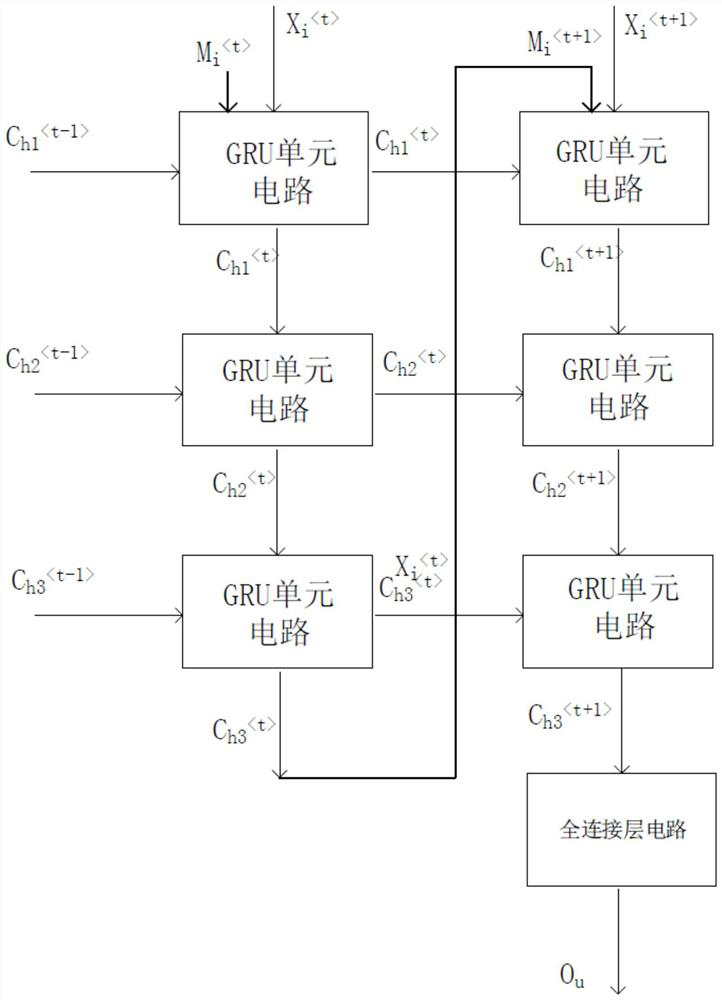 ST-GRU memristor neural network circuit for realizing gait prediction and training method