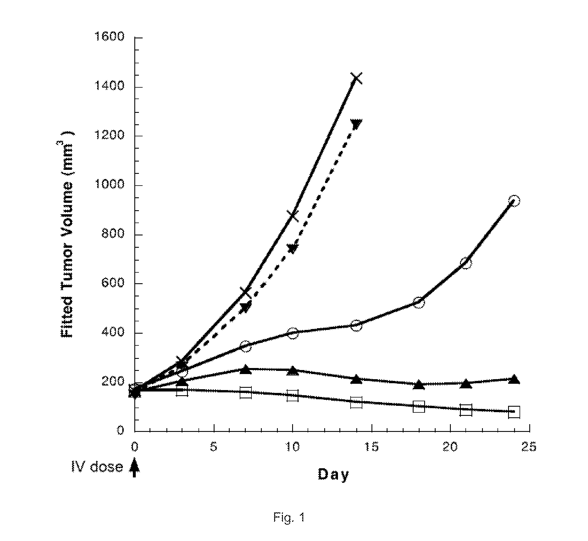 Pyrrolobenzodiazepines and conjugates thereof