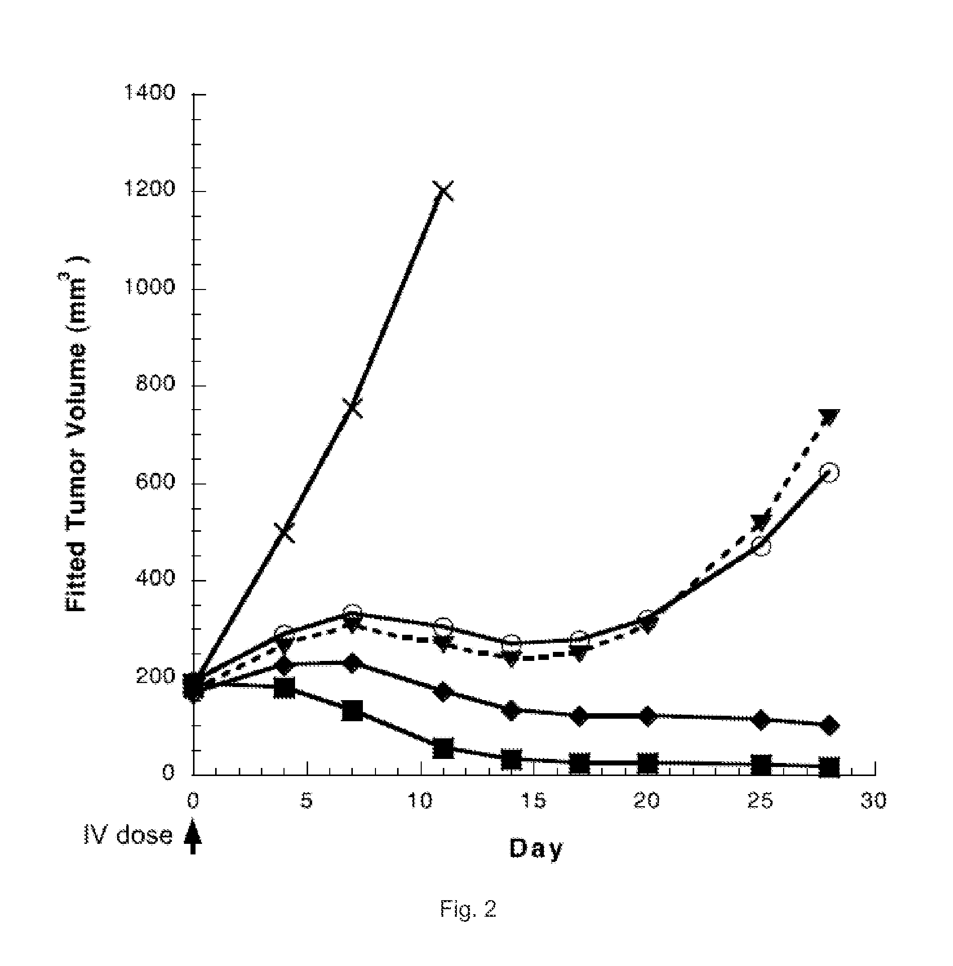 Pyrrolobenzodiazepines and conjugates thereof