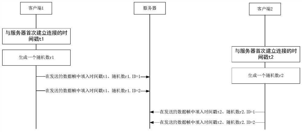 Replay attack identification method, system and device and readable storage medium