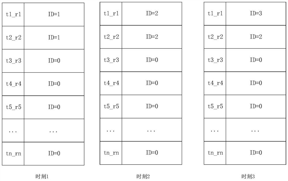 Replay attack identification method, system and device and readable storage medium