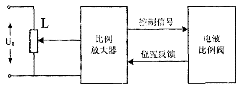 Hydraulic driving system for active heave compensation crane