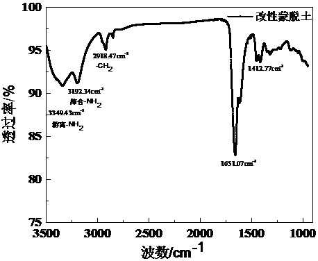 A kind of amphiphilic montmorillonite and its preparation method and application