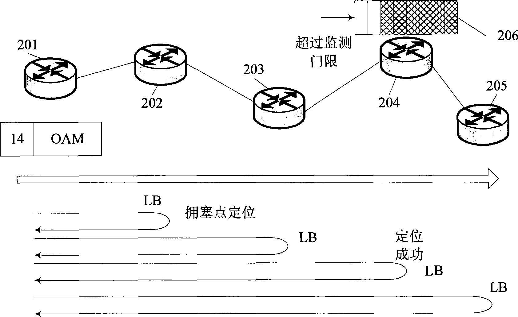 ECMP path soft resuming method in MPLS-TP packet transmission network