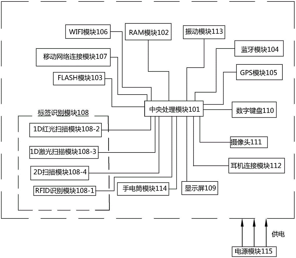 Operating method of outsourcing team management and control system