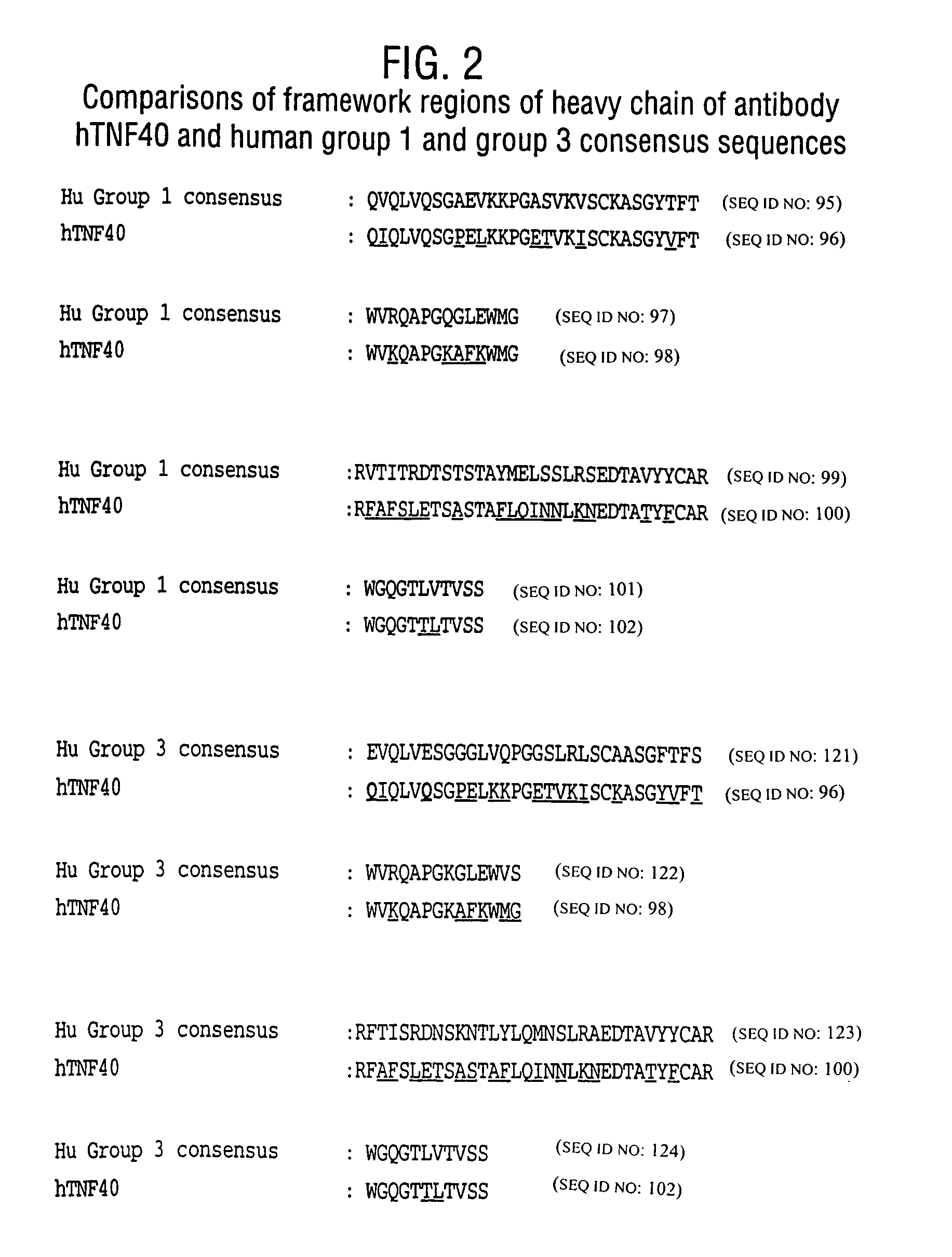 Production of humanised antibodies to TNFalpha