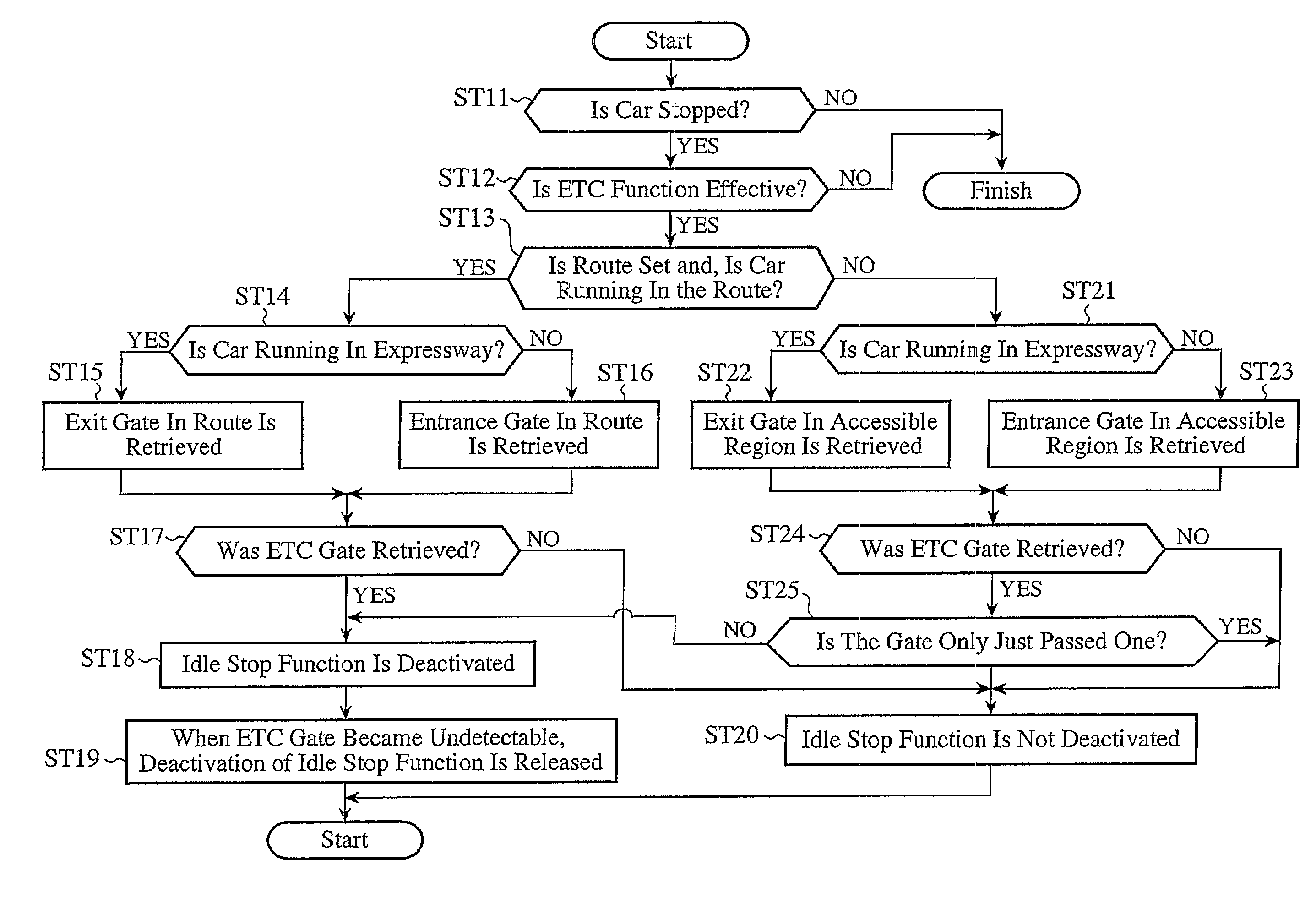 Idle stop controller