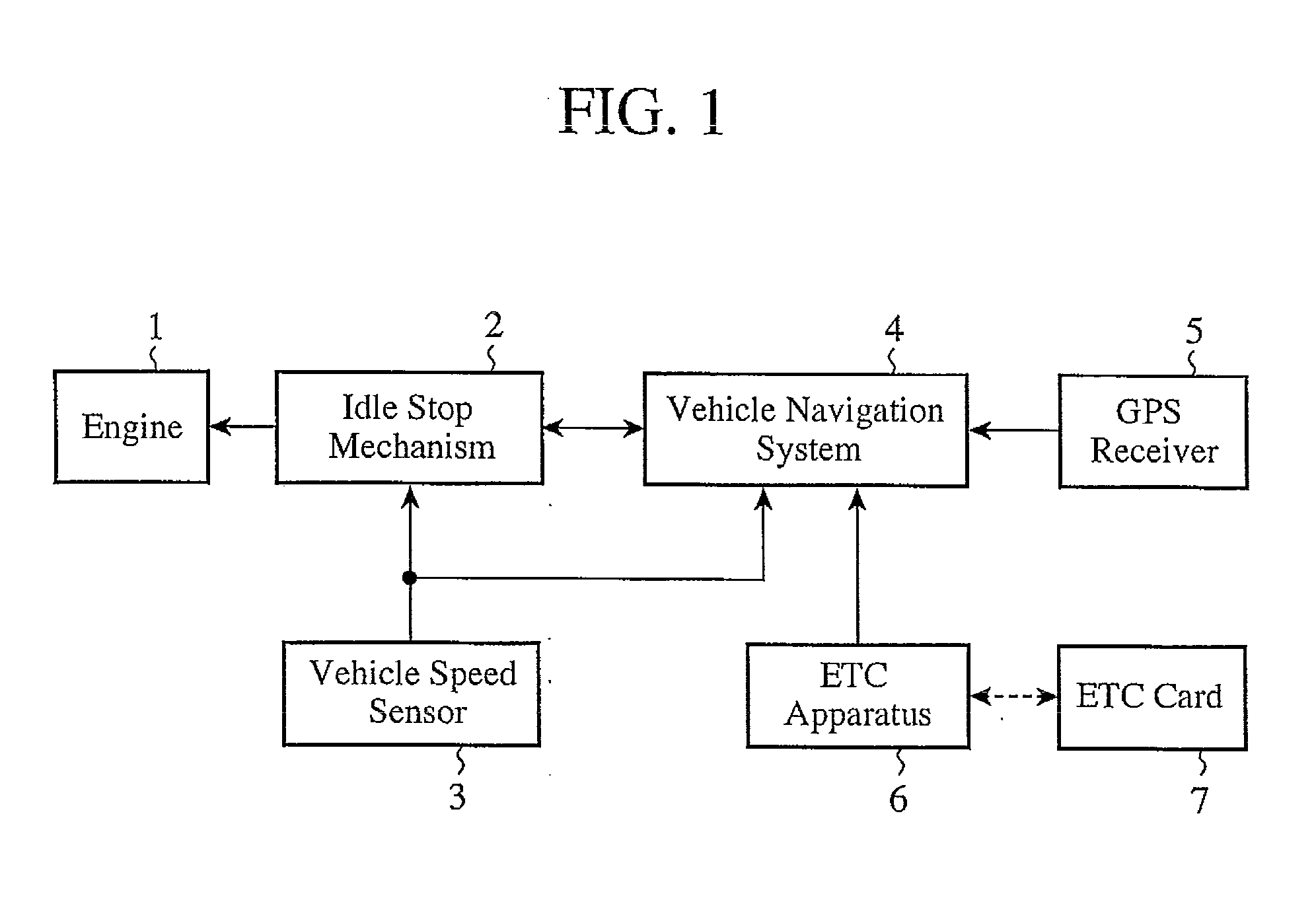 Idle stop controller