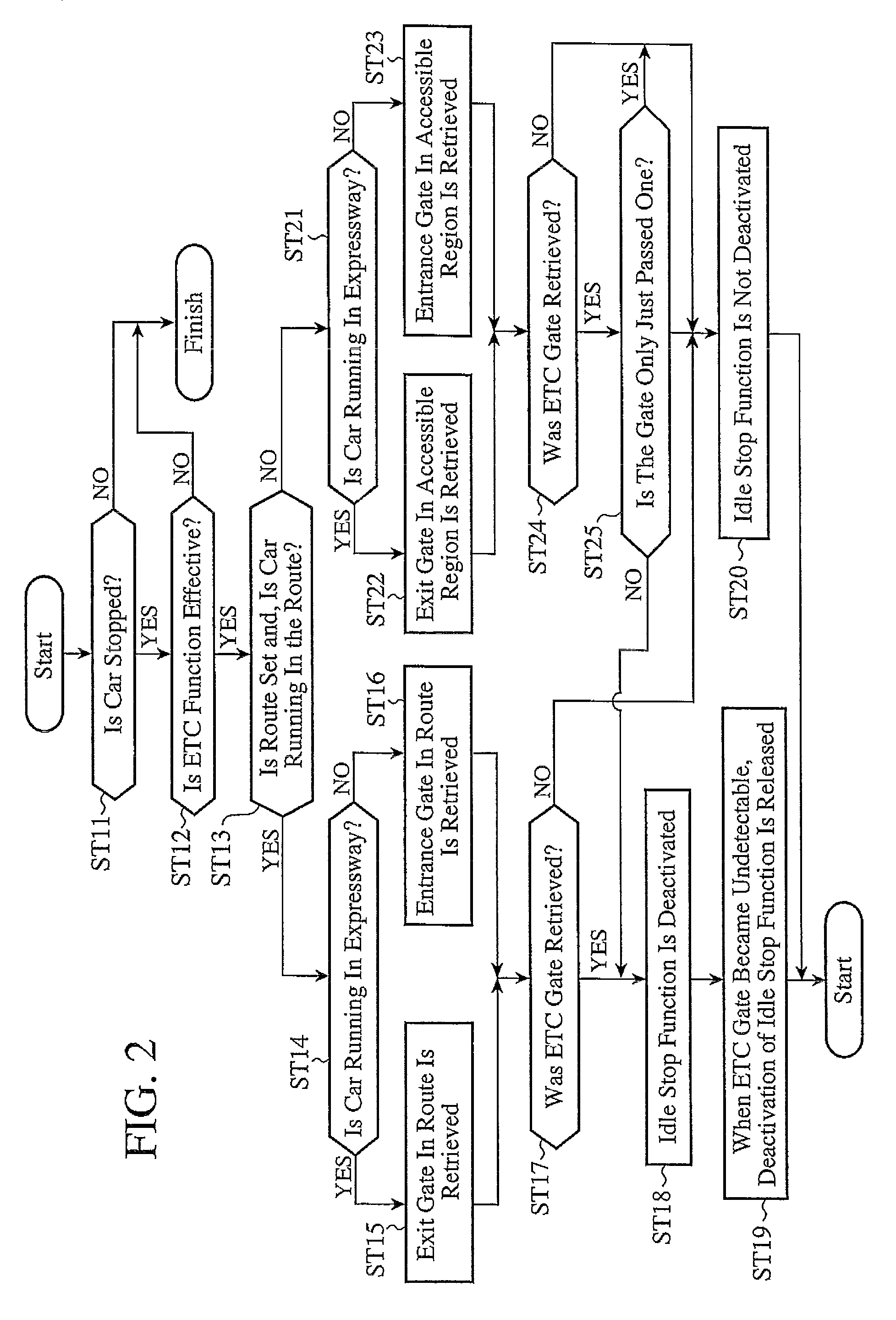 Idle stop controller