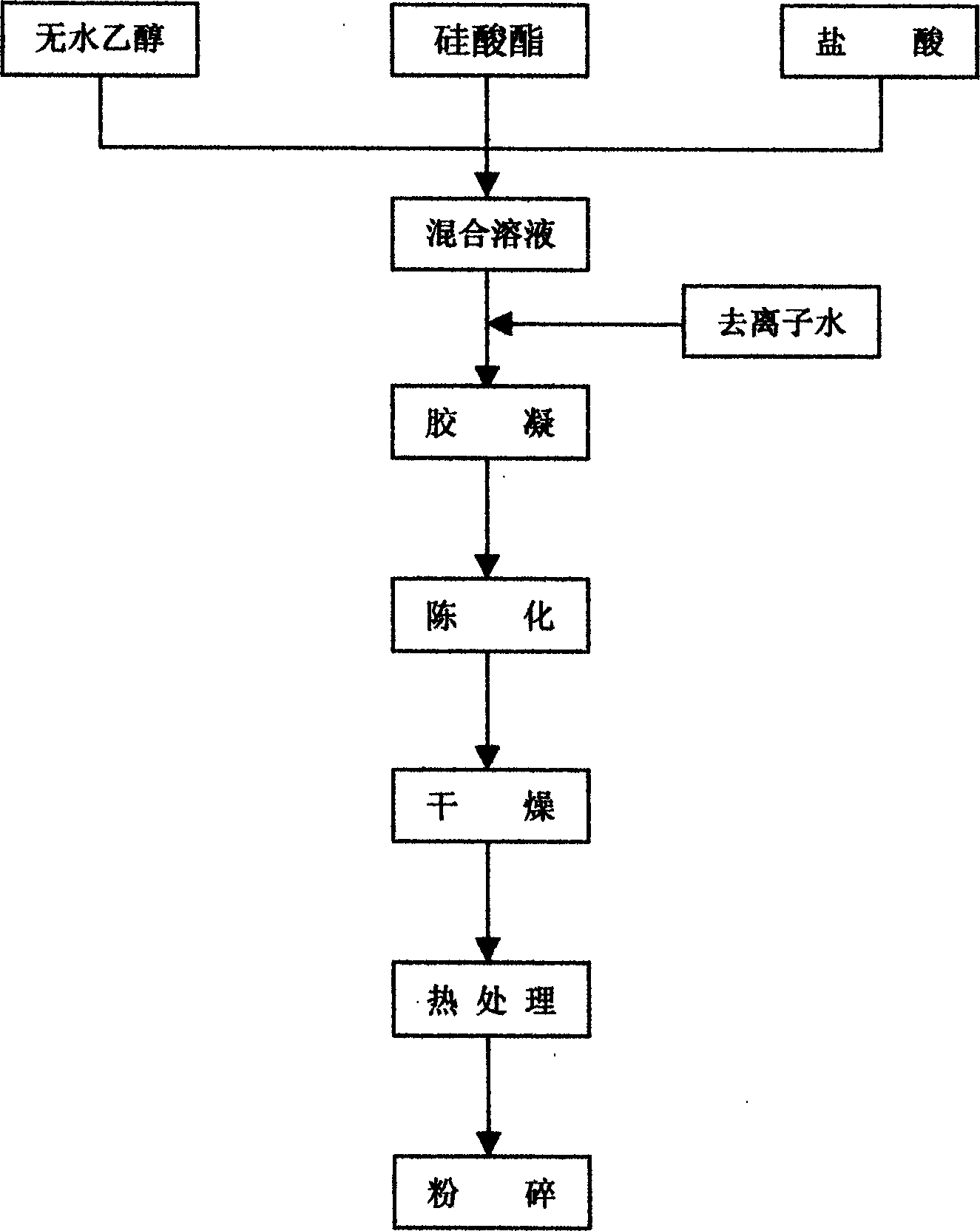 Process for preparing medium porous nano silicon dioxide powder with high activity