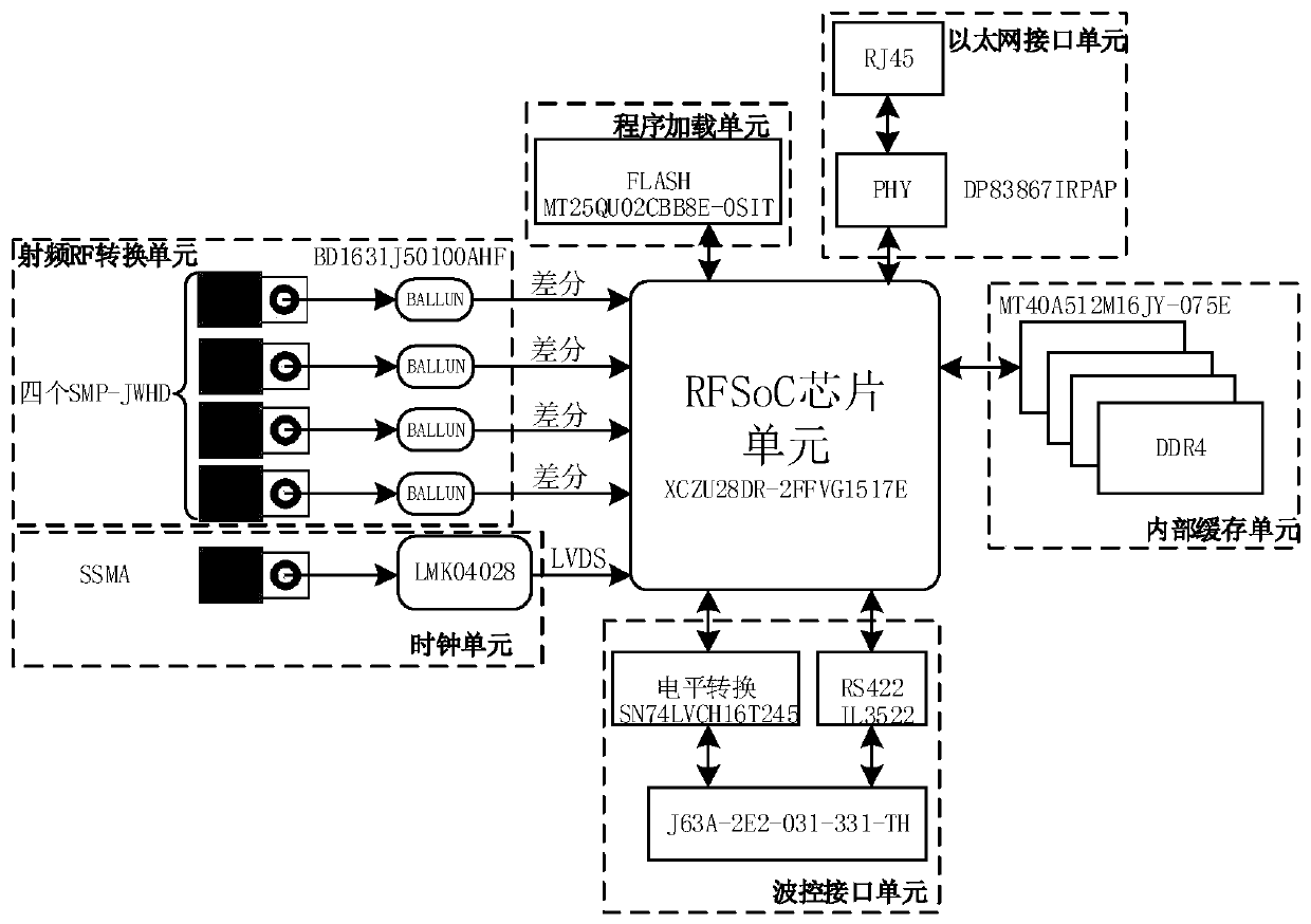 RFSoC-based SAR imaging real-time signal processing device