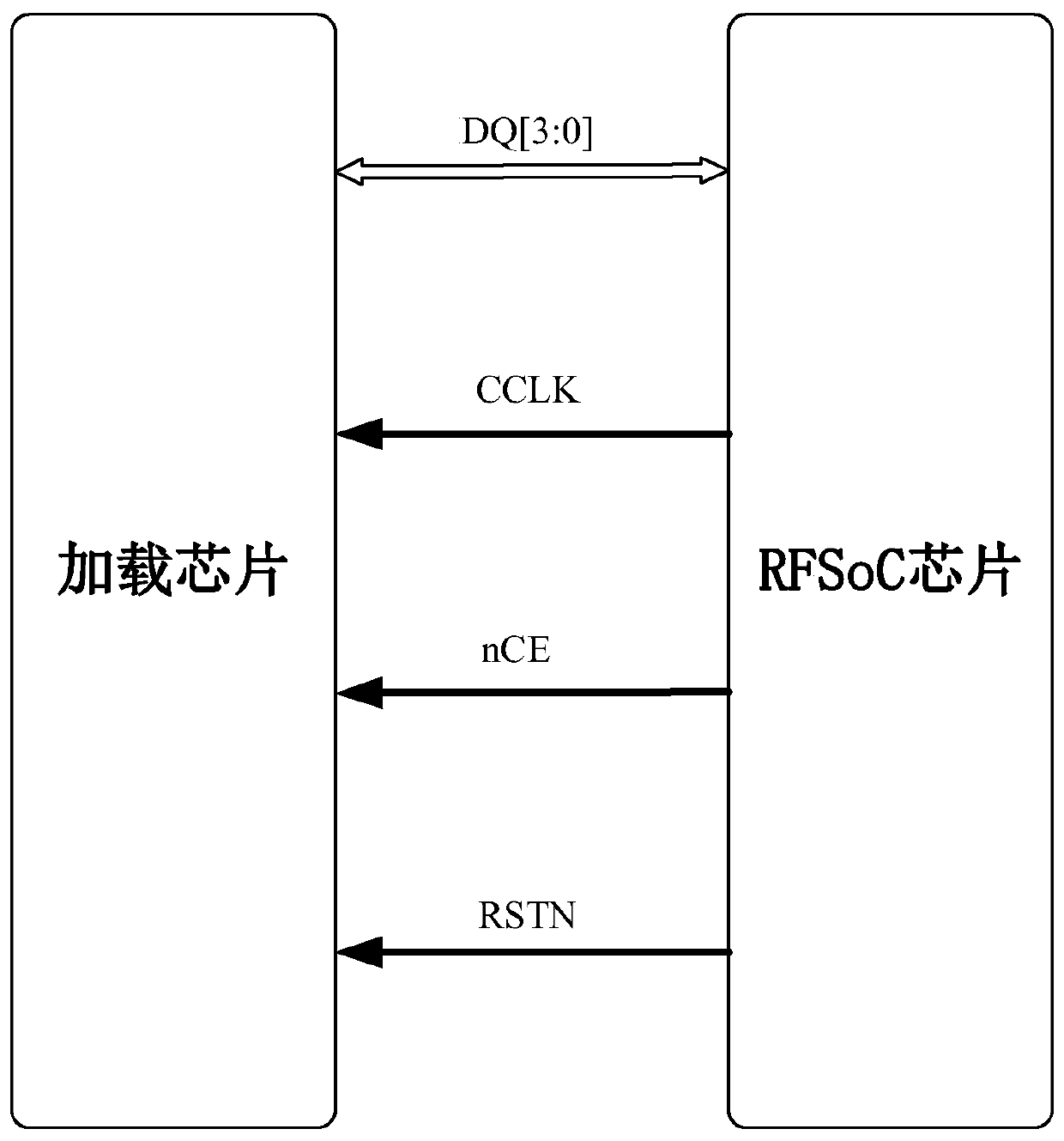 RFSoC-based SAR imaging real-time signal processing device