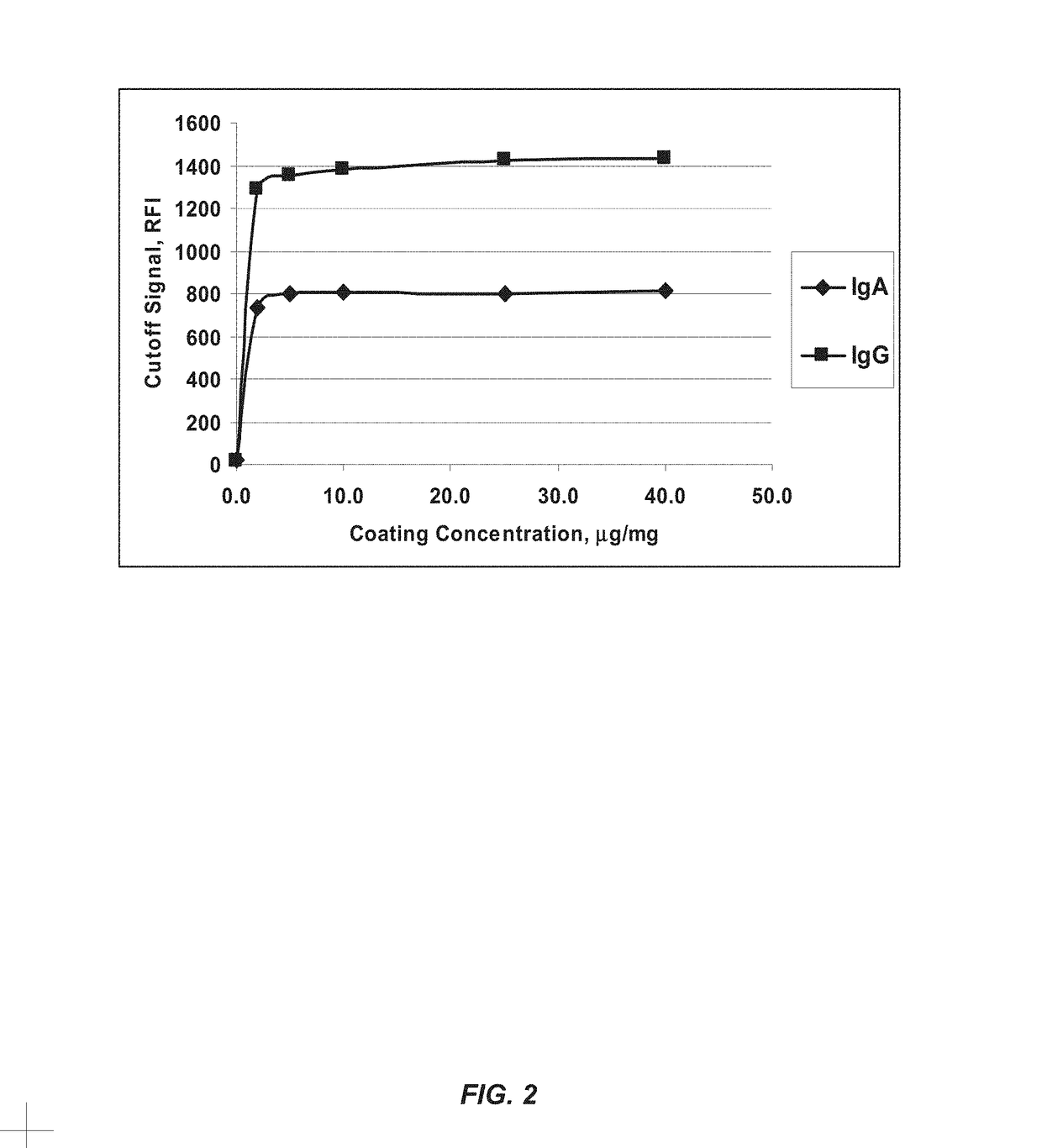 Recombinant deamidated gliadin antigen