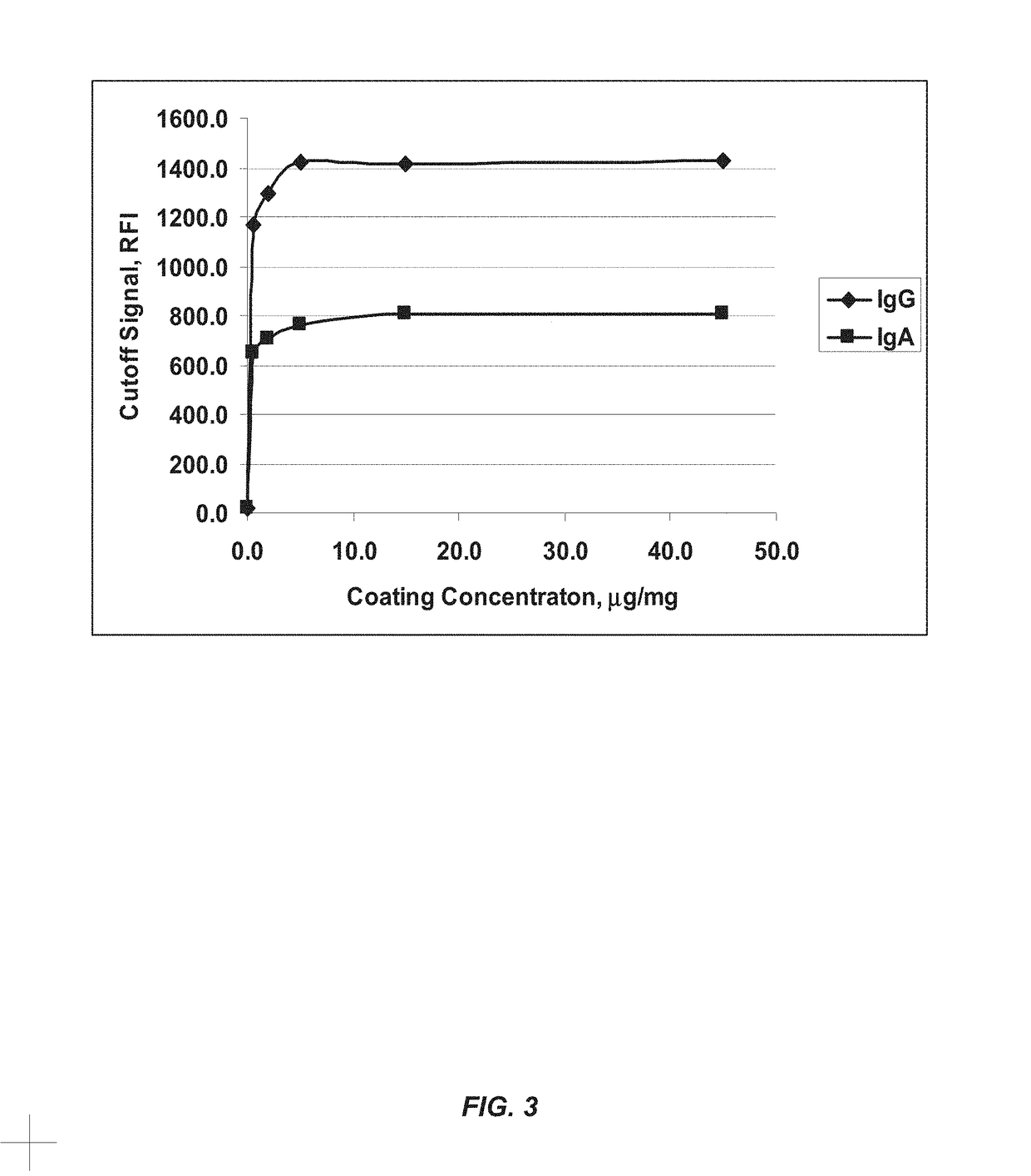 Recombinant deamidated gliadin antigen