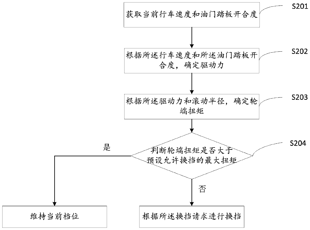 Method, device and equipment for vehicle shifting