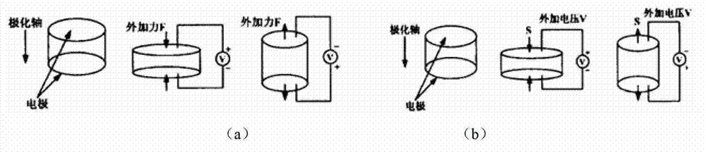 Piezoelectric buried damage self-diagnosis asphalt concrete pavement structure