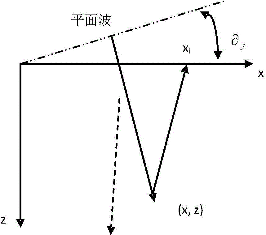 Ultrasonic temperature imaging method based on plane waves