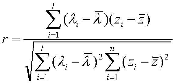 Fresnel zone plate spectrum confocal measurement method