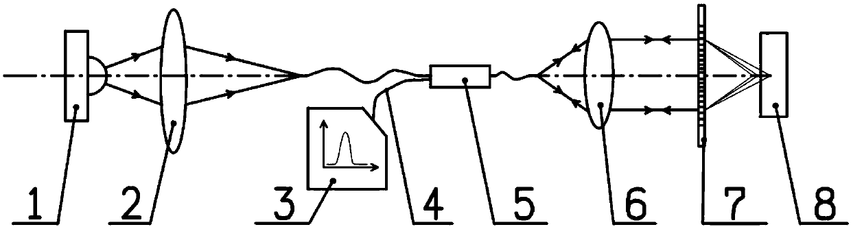 Fresnel zone plate spectrum confocal measurement method