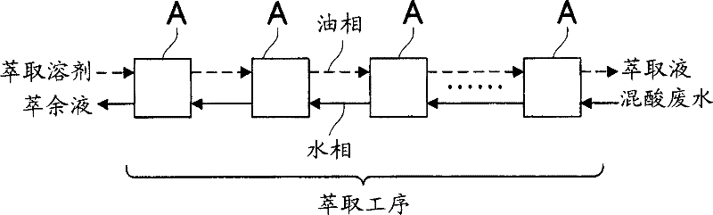 Method for separating and recovering phosphonic acid from acetic acid-nitric acid-phosphonic acid waiste liquid