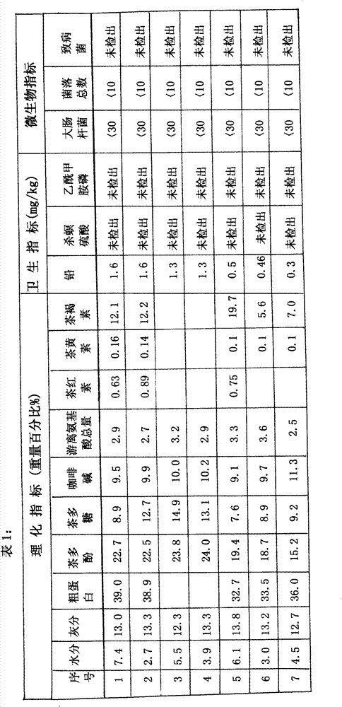 Solid-state instant tea granule and preparation method thereof