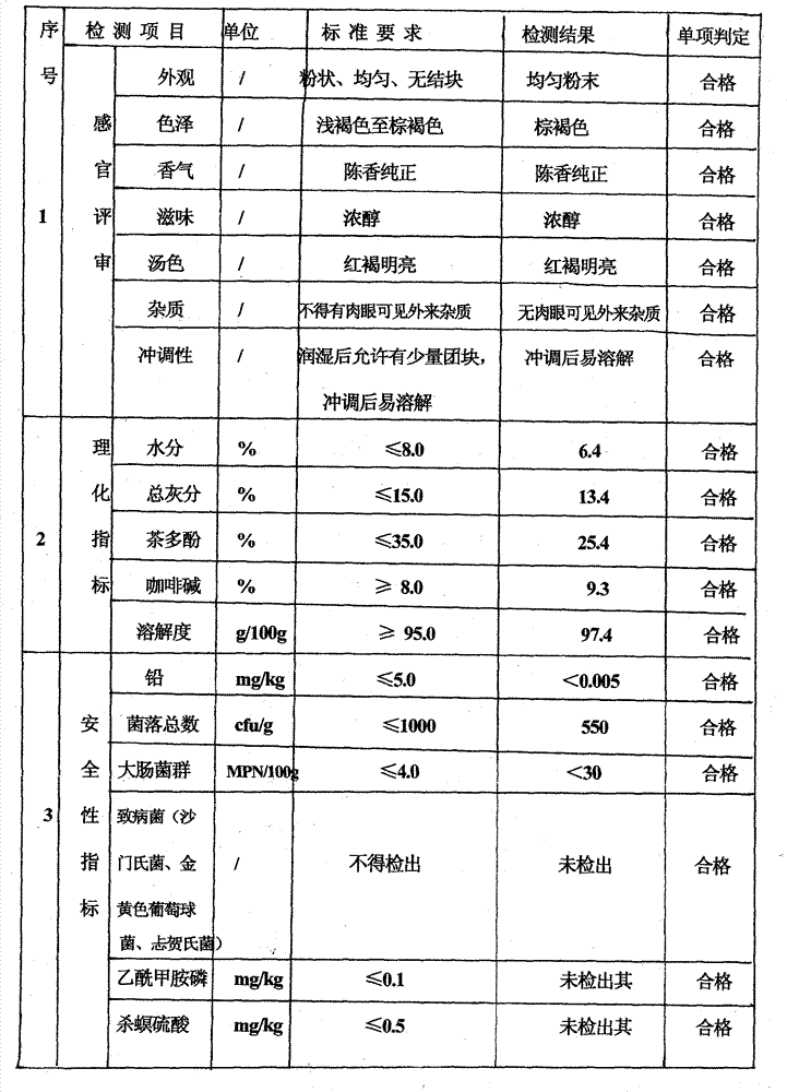 Solid-state instant tea granule and preparation method thereof