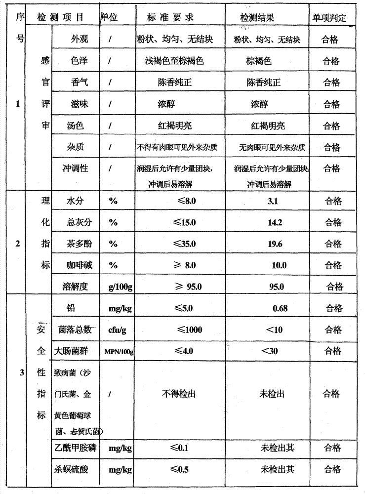 Solid-state instant tea granule and preparation method thereof