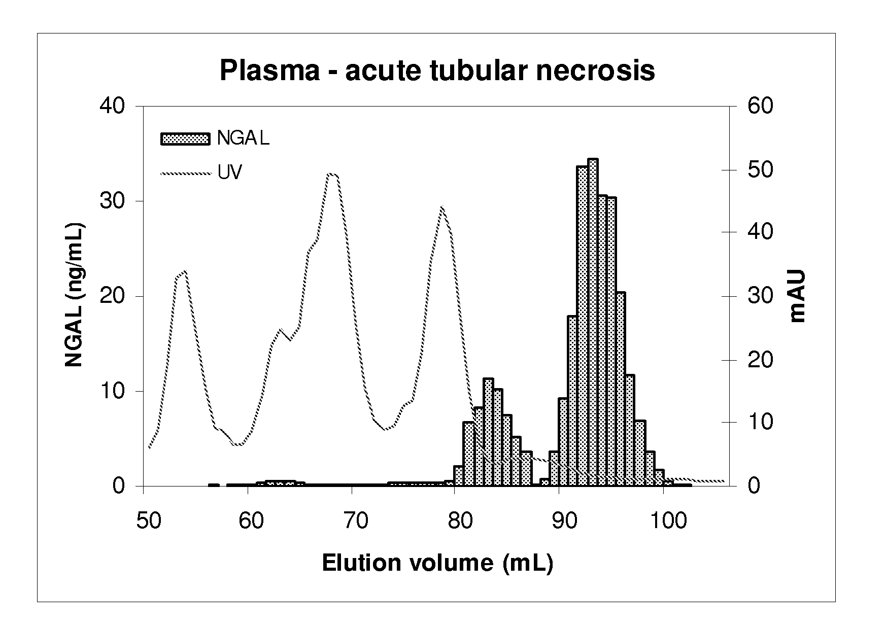 Diagnostic use of individual molecular forms of a biomarker