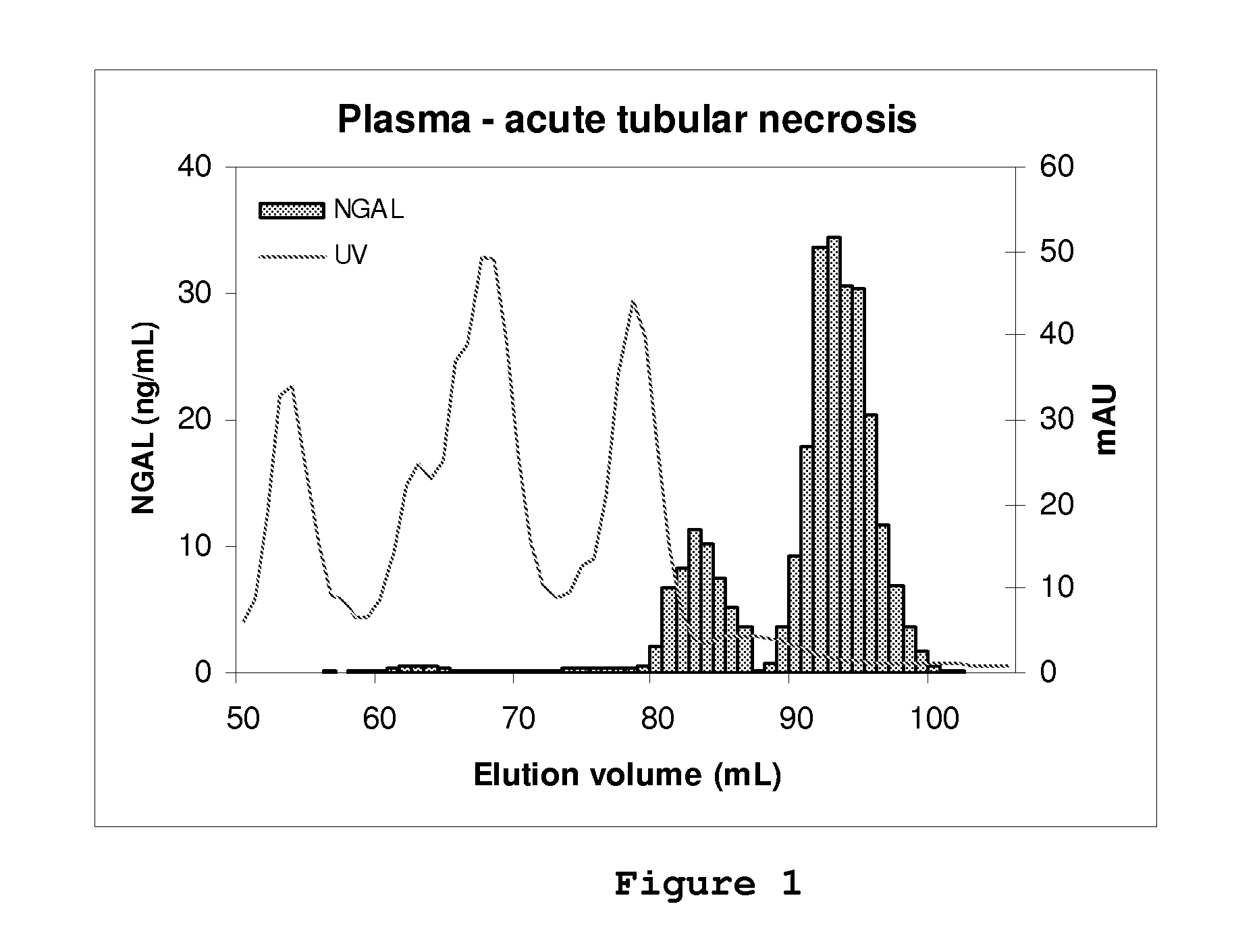 Diagnostic use of individual molecular forms of a biomarker