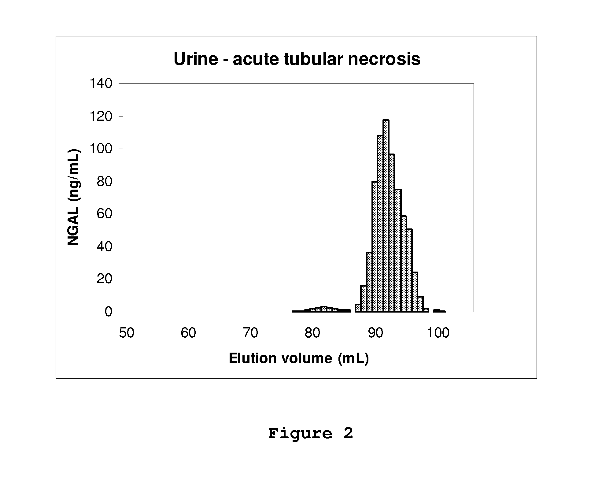 Diagnostic use of individual molecular forms of a biomarker