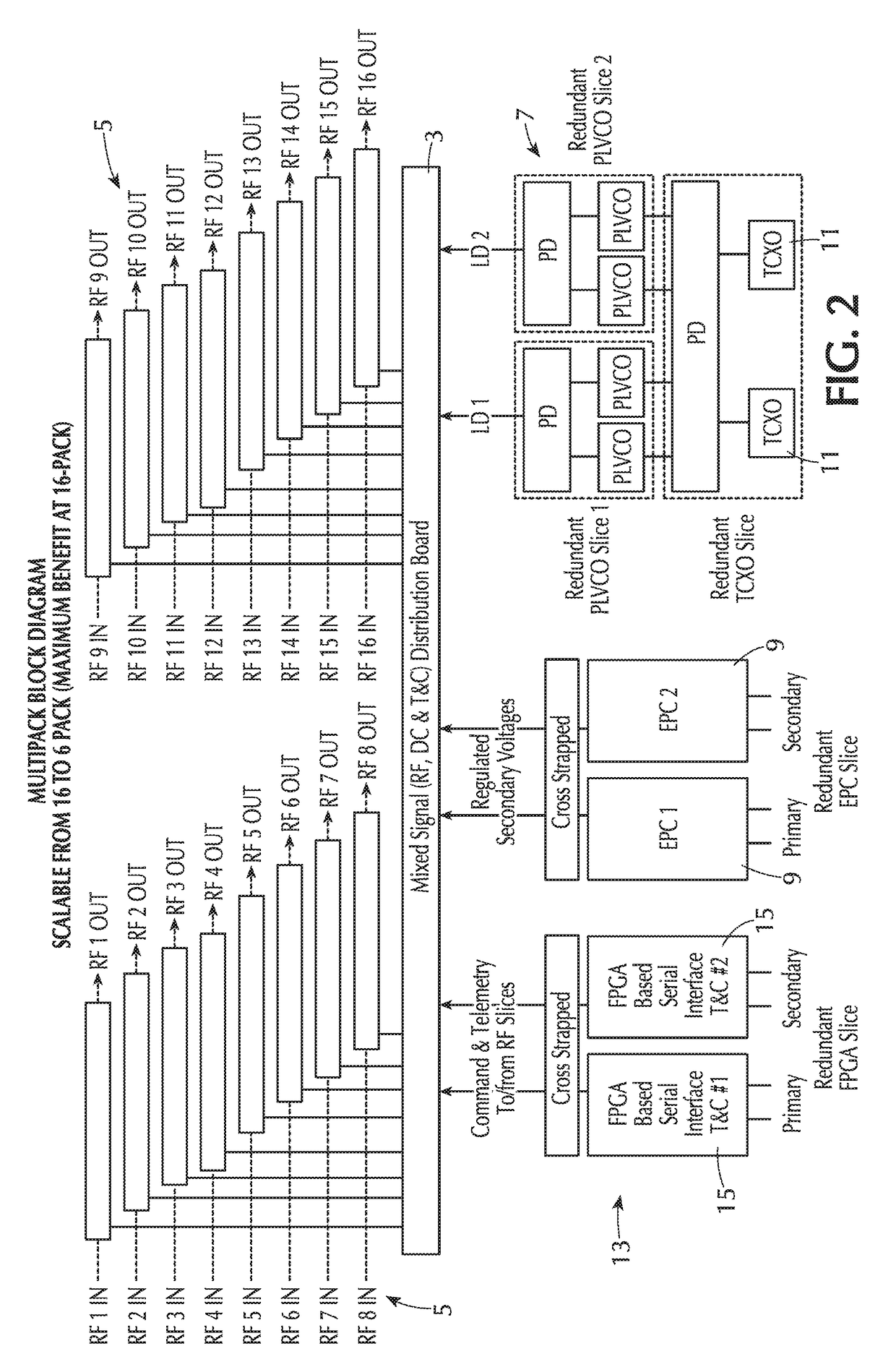 Method and system for satellite using multifunctional motherboard