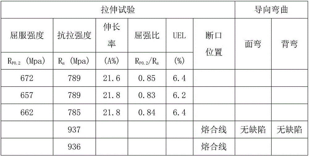 A manufacturing method of x90 grade pipeline steel large-diameter thick-walled straight seam submerged arc welded pipe