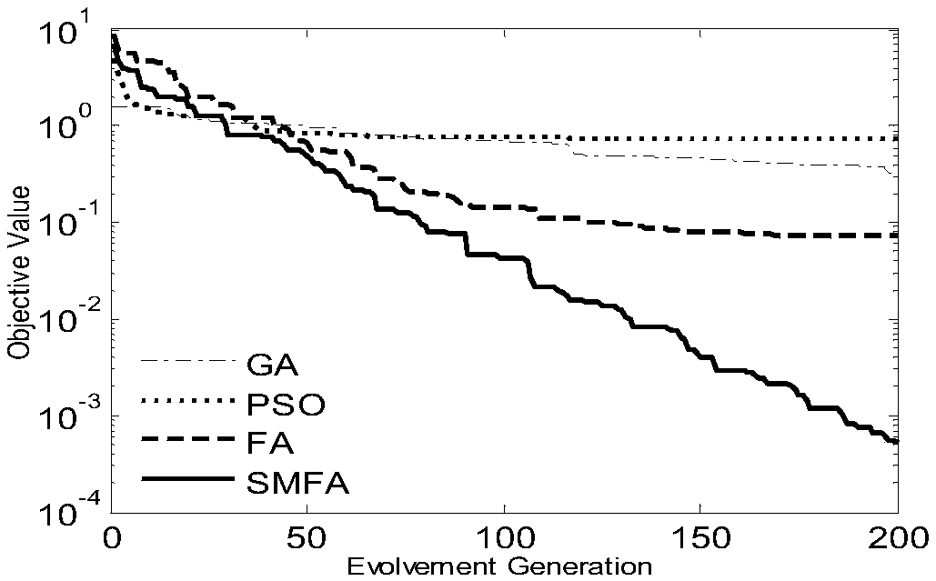 A firefly method based on simplex method