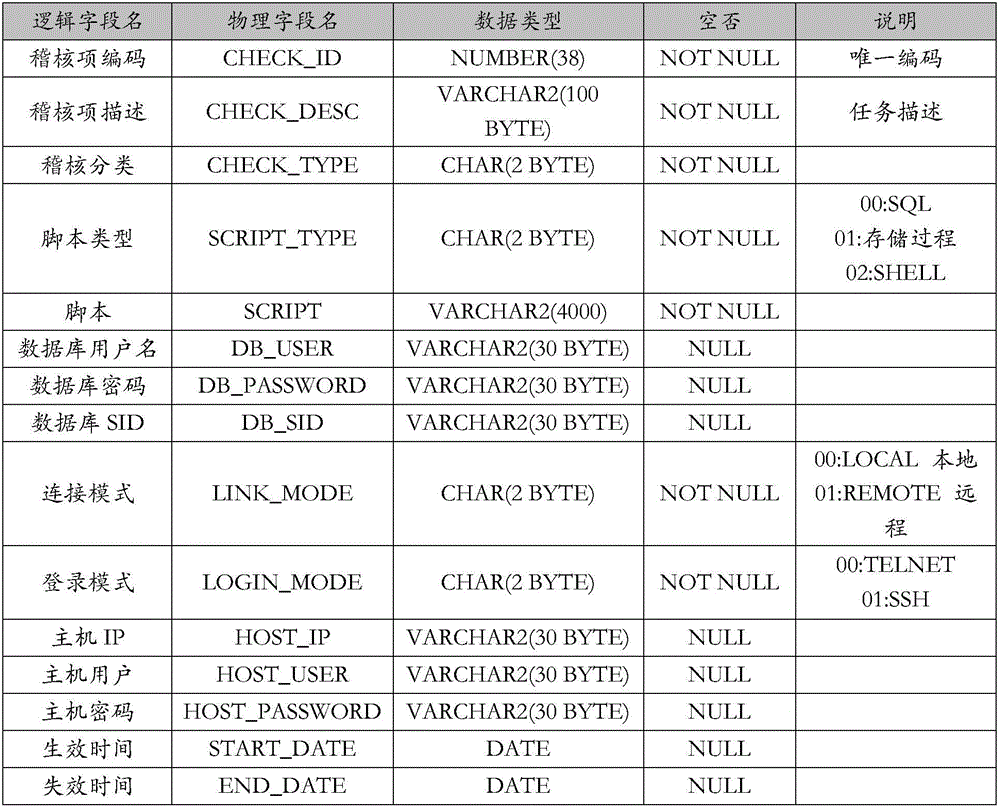 Background database configuration based data downloading method and system