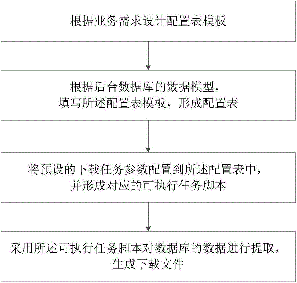 Background database configuration based data downloading method and system