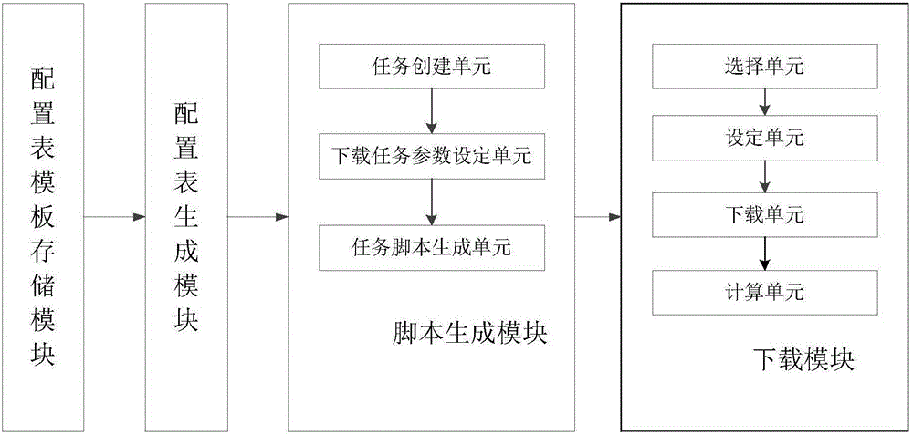 Background database configuration based data downloading method and system