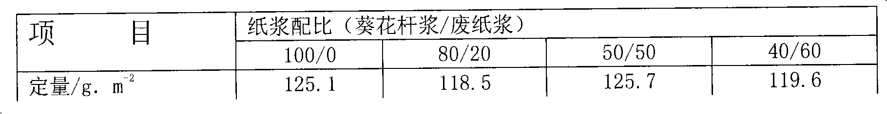 Mechanical method for making pulp by extruding sunflower stems