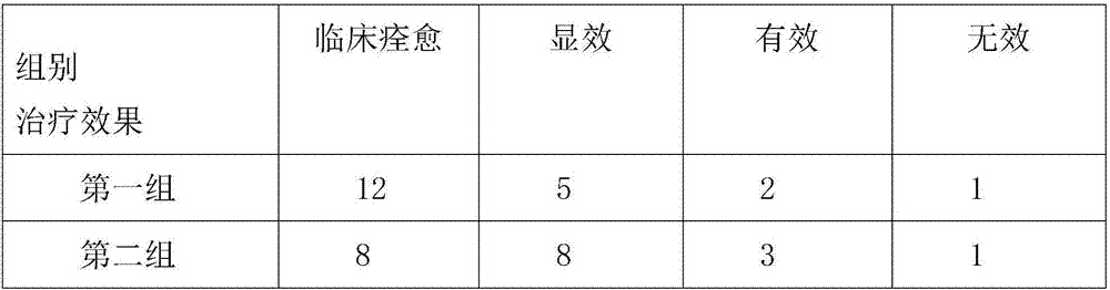 Medicine compound for treating arthritis, ointment and plaster