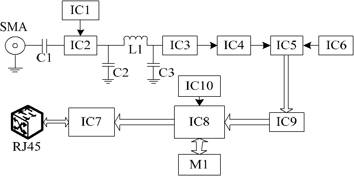 Data acquisition device of nuclear magnetic resonance spectrometer