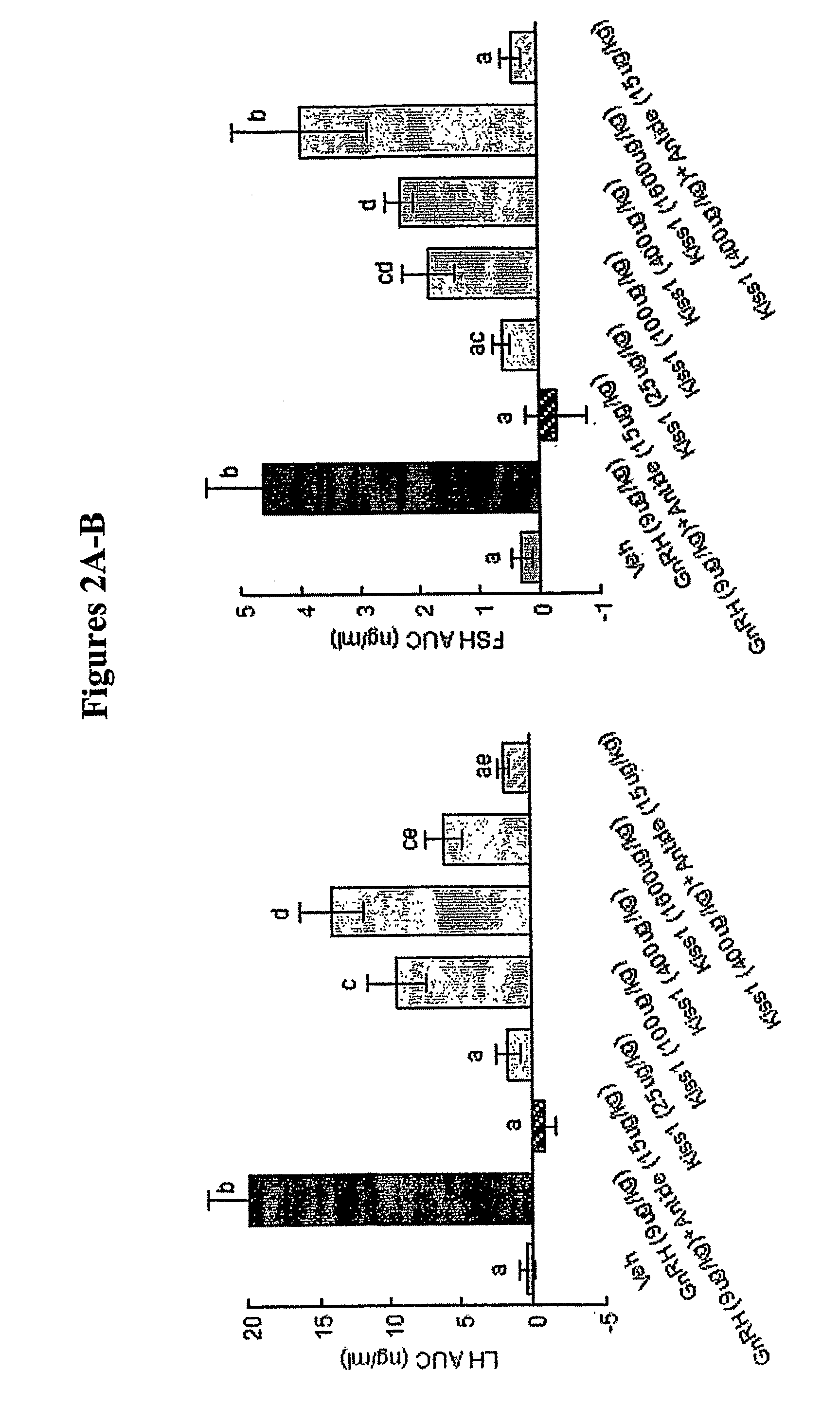 Use of GPCR54 Ligands for the Treatment of Infertility