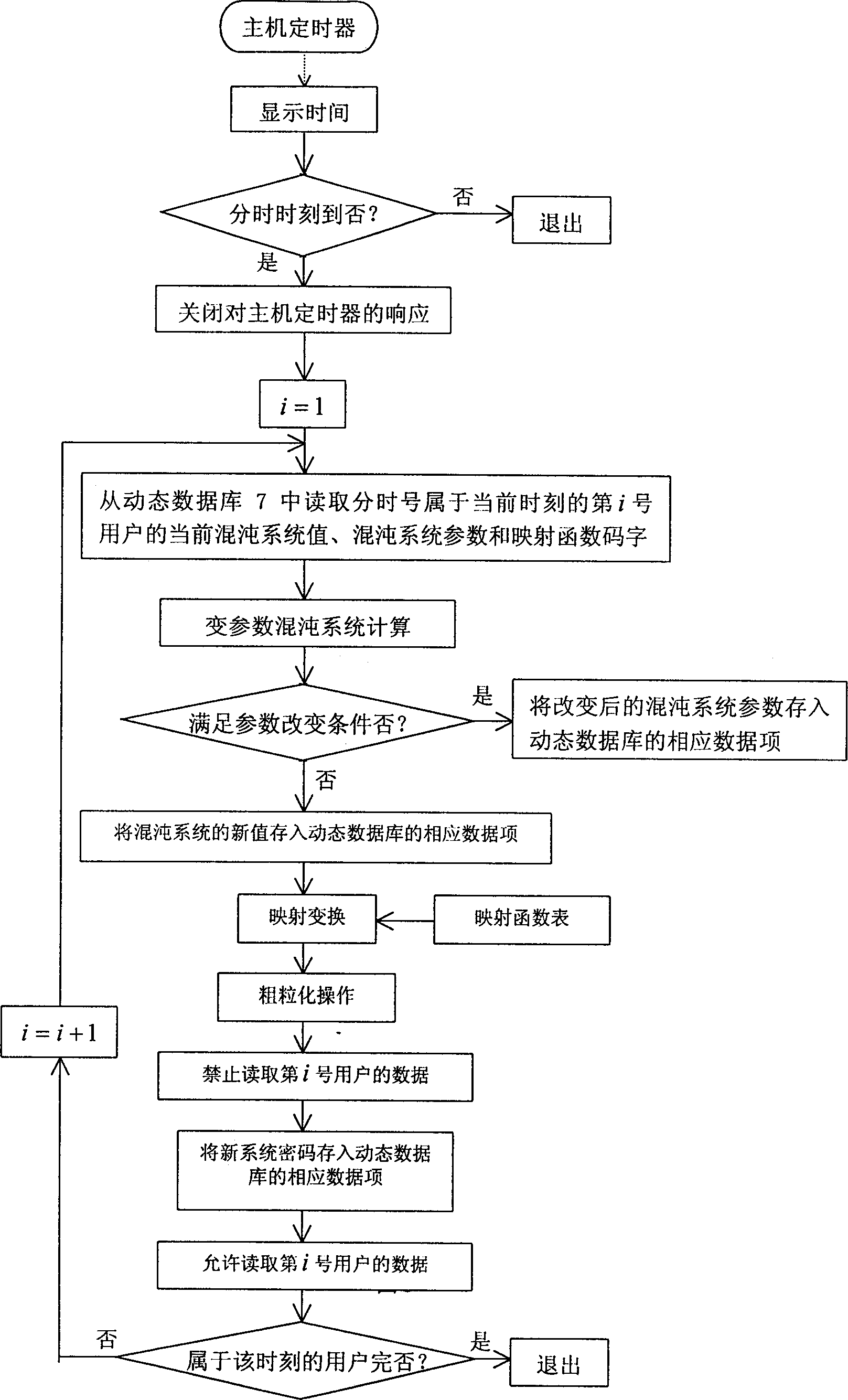 Dynamic cipher wireless transmission method