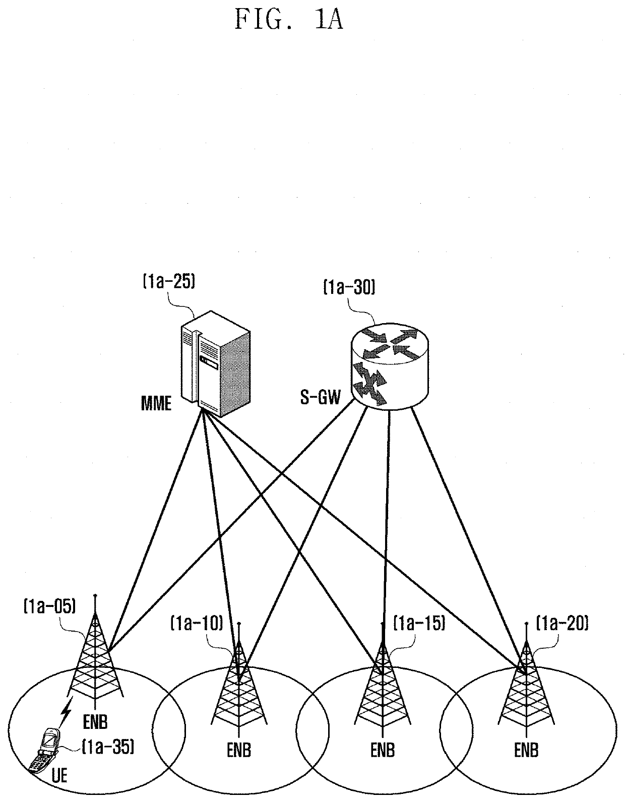 Access control method and apparatus for use in mobile communication