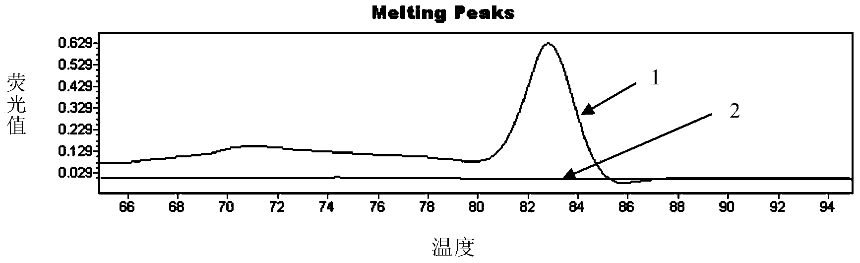 Nucleotide sequence and method for identifying goat milk component and mutton bone meal component in feed