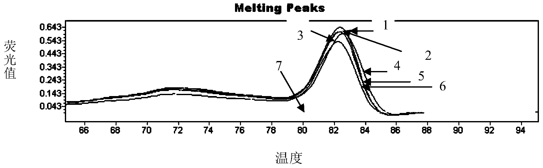 Nucleotide sequence and method for identifying goat milk component and mutton bone meal component in feed