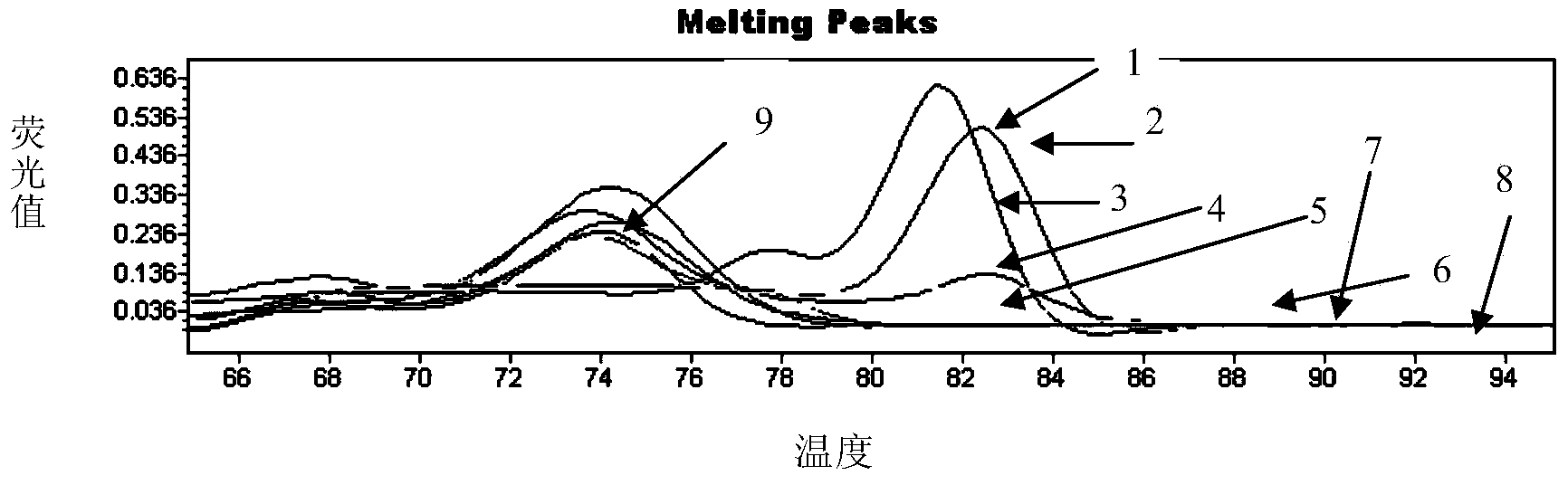 Nucleotide sequence and method for identifying goat milk component and mutton bone meal component in feed