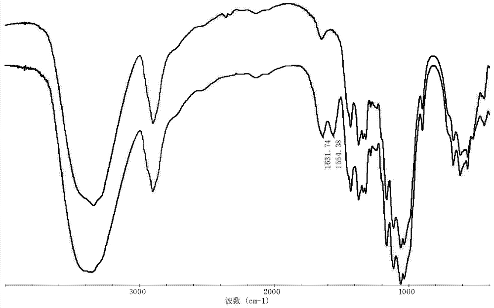 Cellulose-based guanidine salt bacteriostatic functional material and preparation method thereof