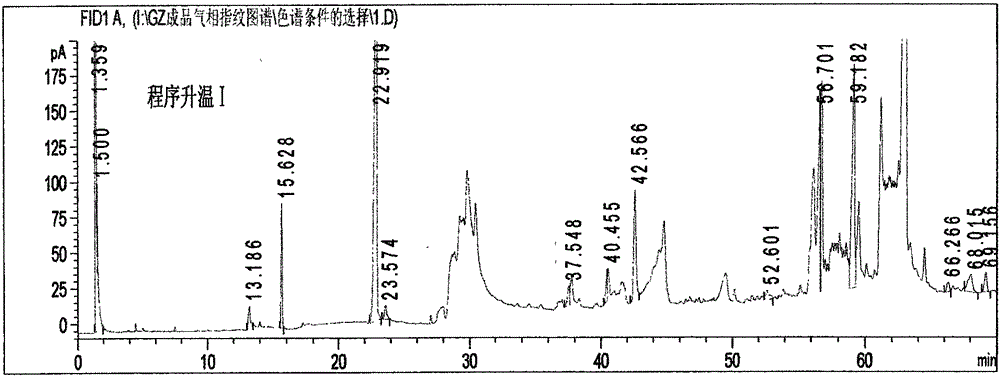 A kind of gas chromatography fingerprint detection method of traditional Chinese medicine composition